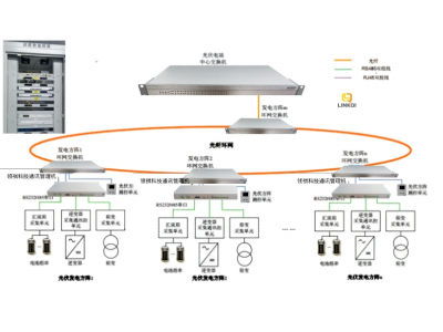 新能源廠(chǎng)站典型方案配置清單