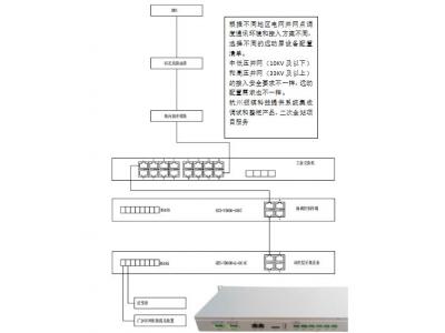 低壓380V、10KV新能源電站遠(yuǎn)動(dòng)通訊巡檢裝置做智能測(cè)控或群調(diào)群控